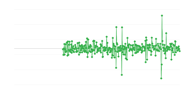 Δραστηριότητα πολιτικού μηχανικού