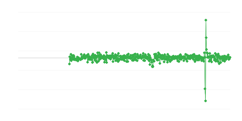 Βιομηχανική και κατασκευαστική δραστηριότητα