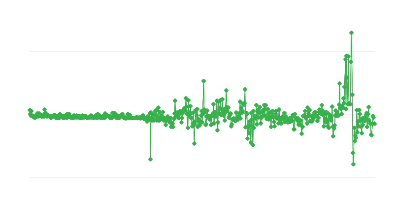 Τιμές παραγωγού