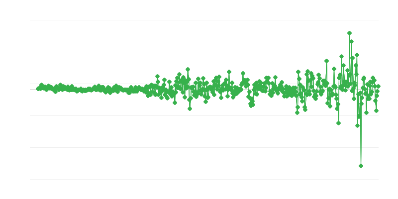 Τιμές παραγωγού
