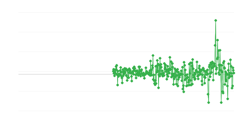 Τιμές παραγωγού