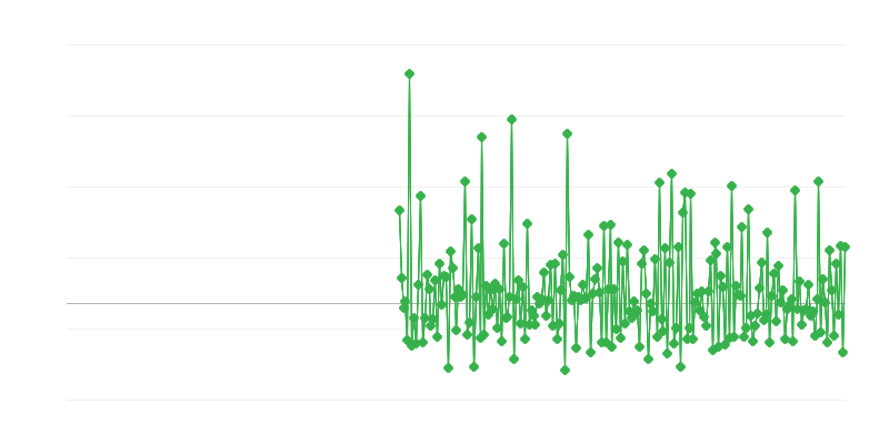 Άδειες οικοδομής