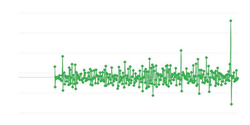 Άδειες οικοδομής