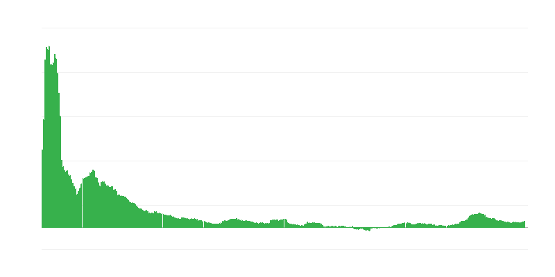 Πληθωρισμός