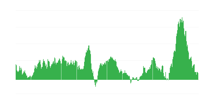 Πληθωρισμός