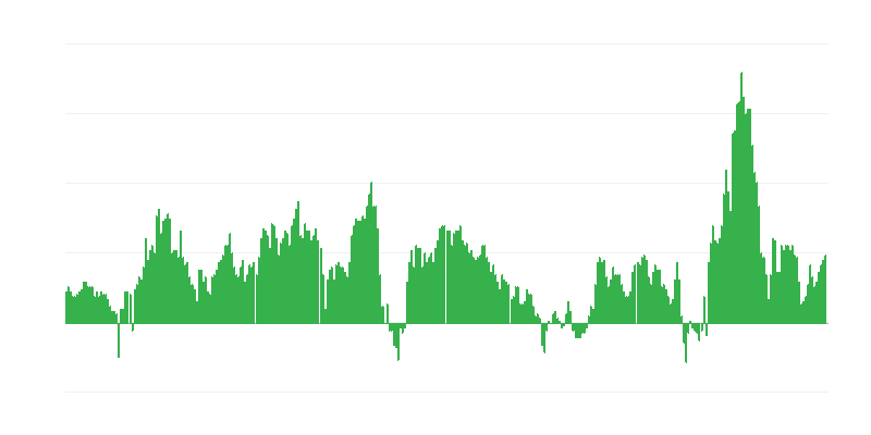 Πληθωρισμός