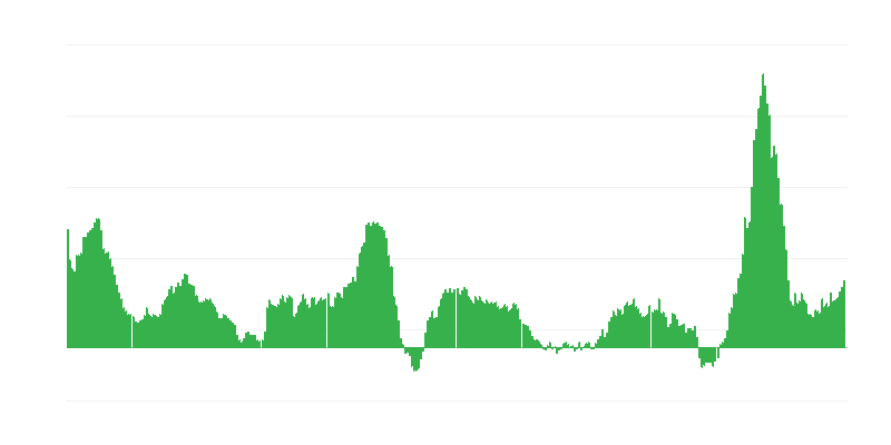 Πληθωρισμός