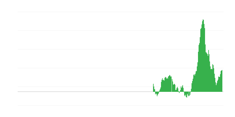 Πληθωρισμός