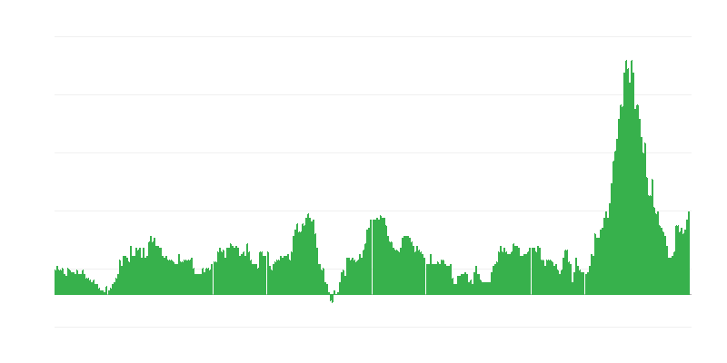 Πληθωρισμός