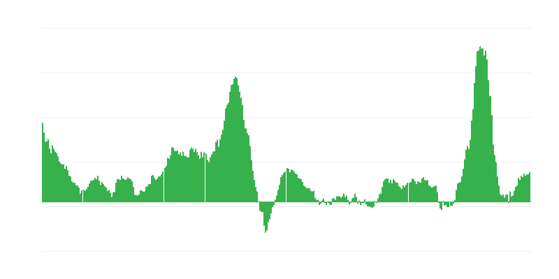 Πληθωρισμός
