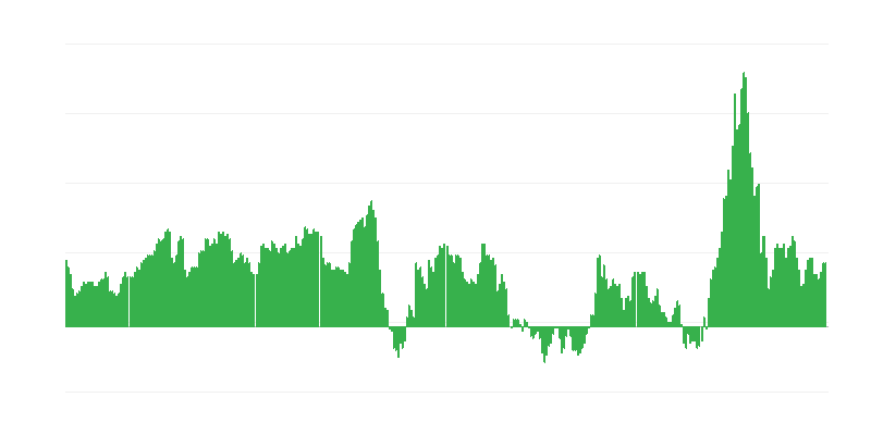 Πληθωρισμός