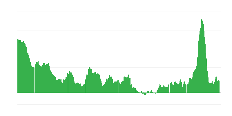 Πληθωρισμός