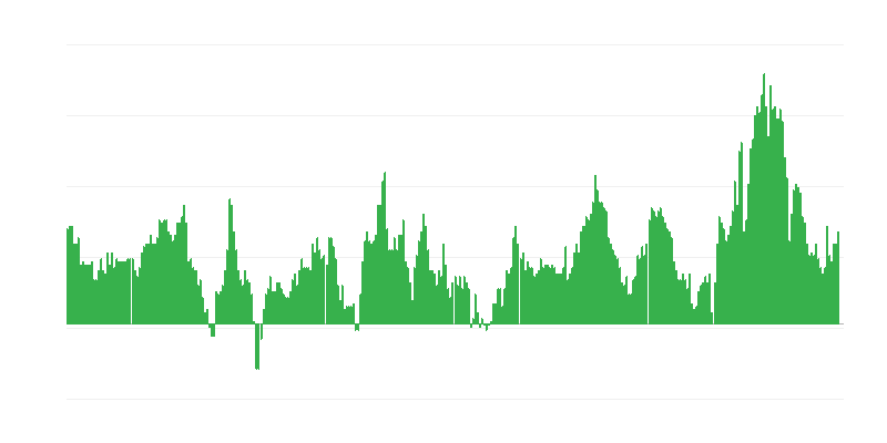 Πληθωρισμός