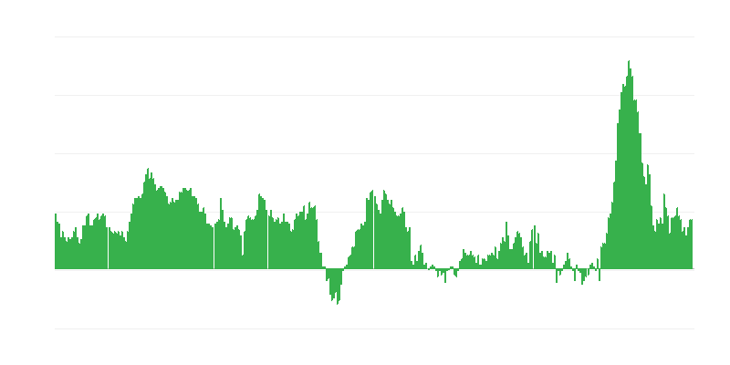 Πληθωρισμός