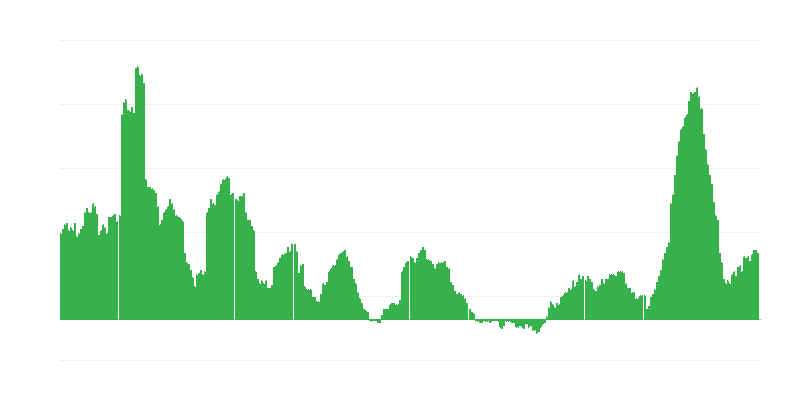 Πληθωρισμός