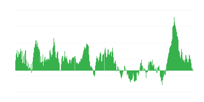 Πληθωρισμός