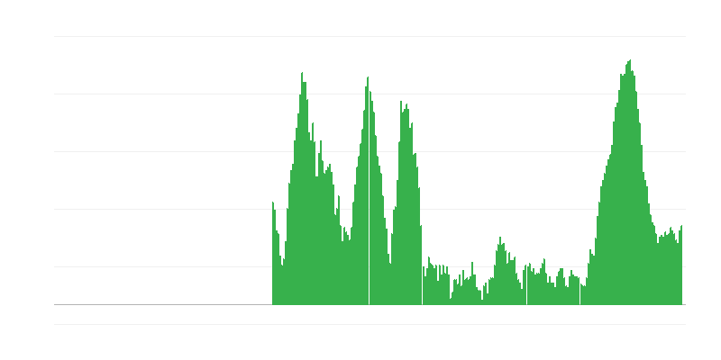 Πληθωρισμός