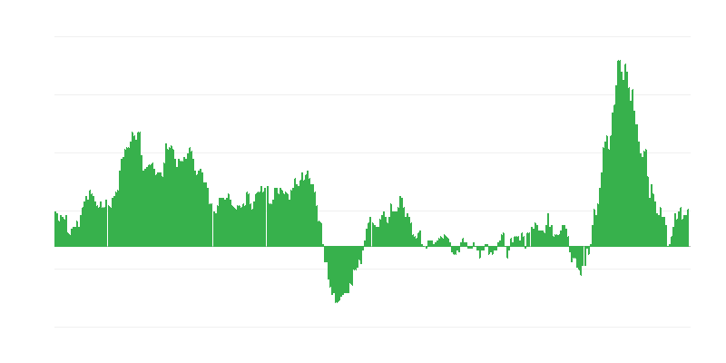 Πληθωρισμός