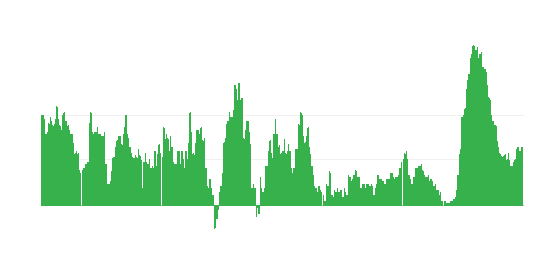Πληθωρισμός