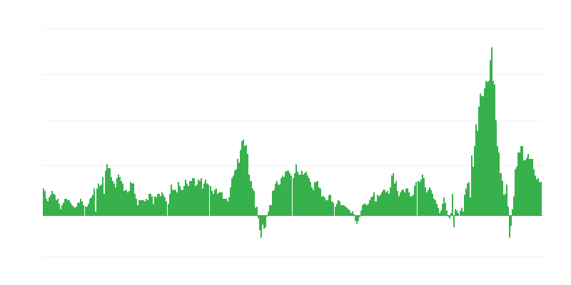 Πληθωρισμός