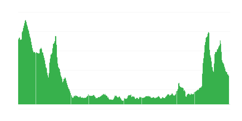 Πληθωρισμός