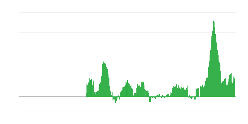 Πληθωρισμός