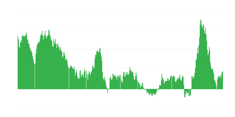 Πληθωρισμός