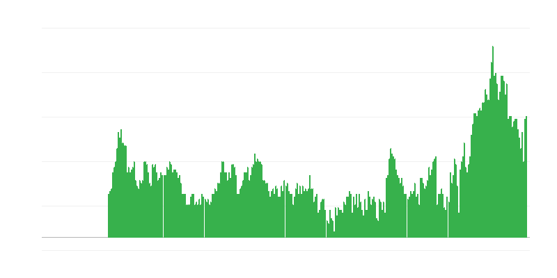 Πληθωρισμός – υπηρεσίες