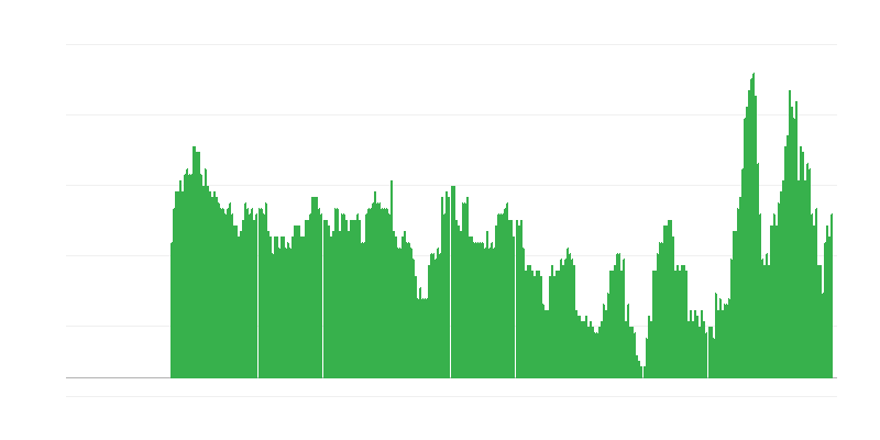 Πληθωρισμός – υπηρεσίες