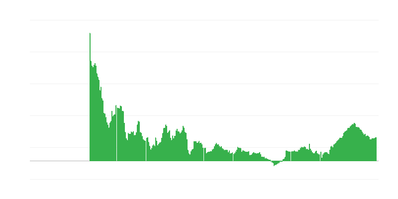 Πληθωρισμός – υπηρεσίες