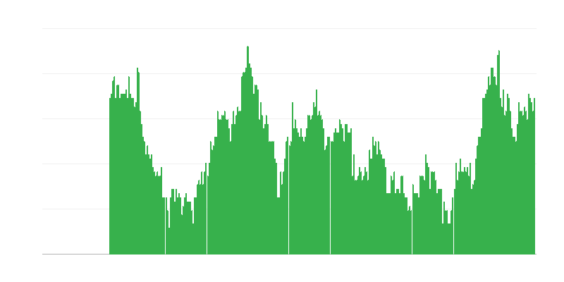 Πληθωρισμός – υπηρεσίες