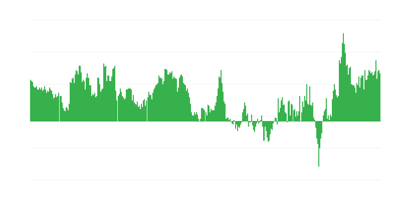 Πληθωρισμός – υπηρεσίες
