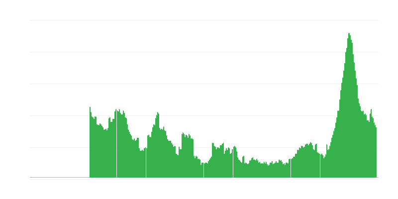 Πληθωρισμός – υπηρεσίες