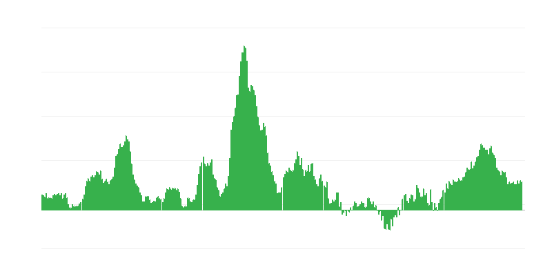 Πληθωρισμός