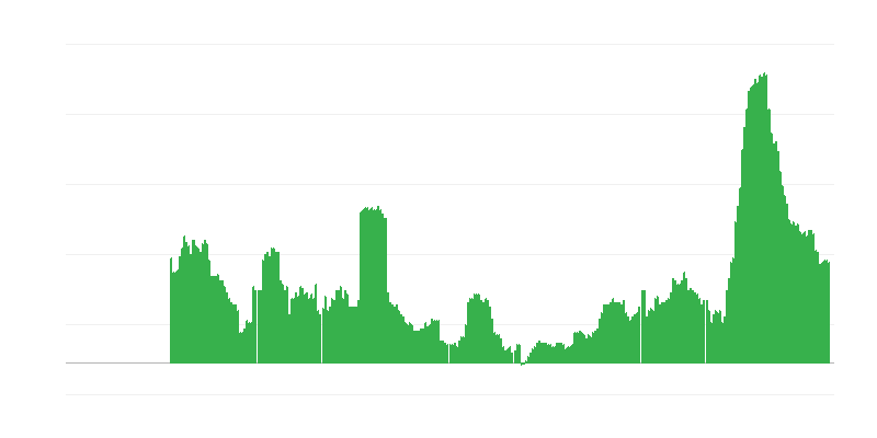Πληθωρισμός – υπηρεσίες