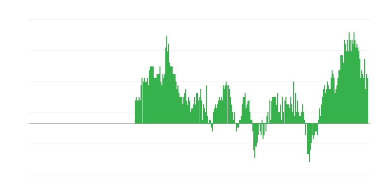 Πληθωρισμός – υπηρεσίες