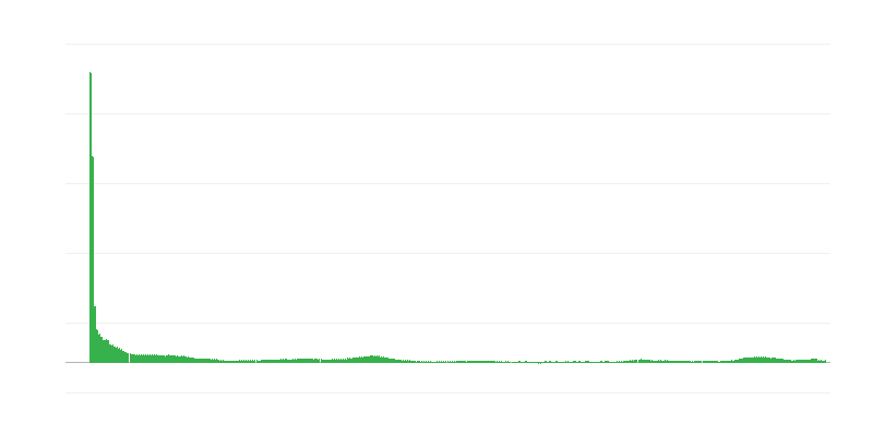 Πληθωρισμός – υπηρεσίες