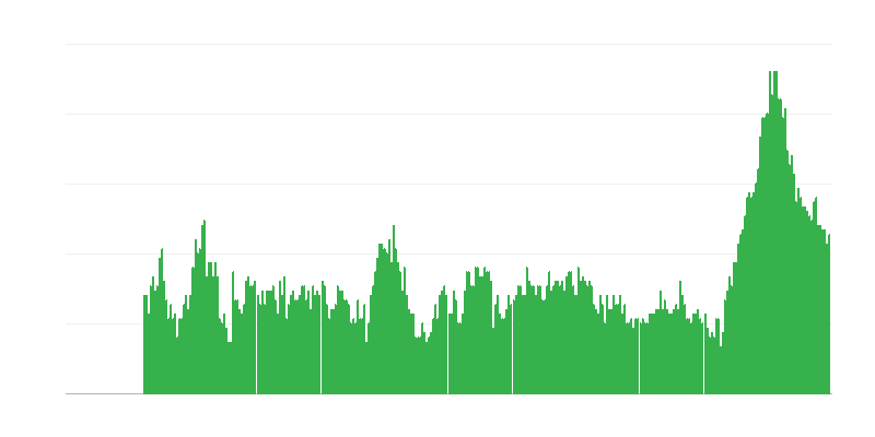 Πληθωρισμός – υπηρεσίες