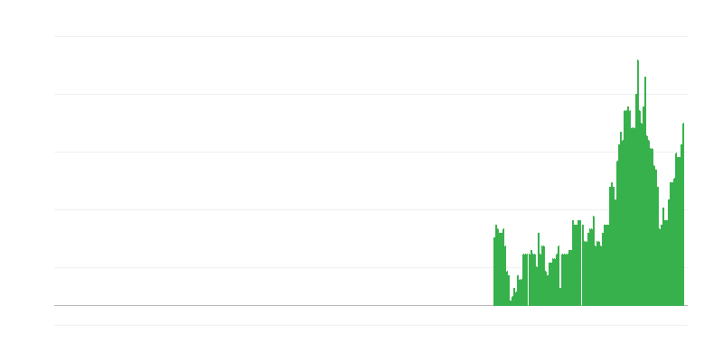 Πληθωρισμός – υπηρεσίες