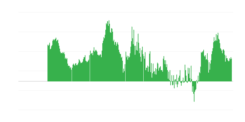 Πληθωρισμός – υπηρεσίες