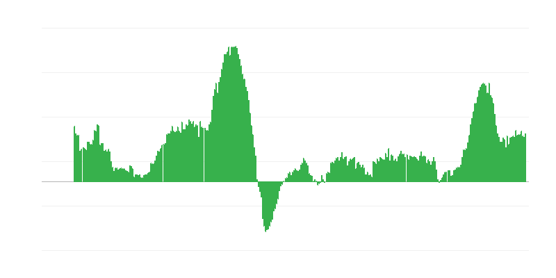 Πληθωρισμός – υπηρεσίες