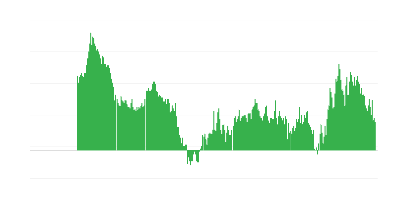 Πληθωρισμός – υπηρεσίες