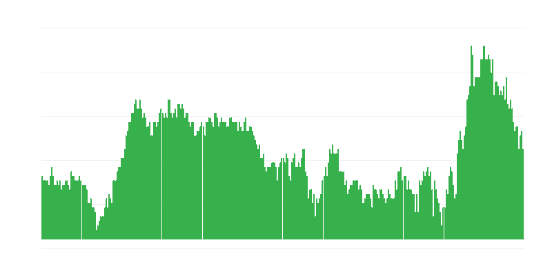 Πληθωρισμός – υπηρεσίες