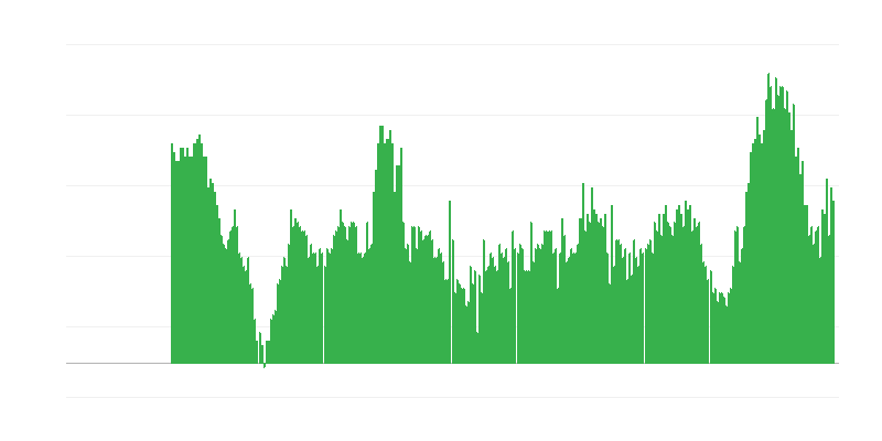 Πληθωρισμός – υπηρεσίες
