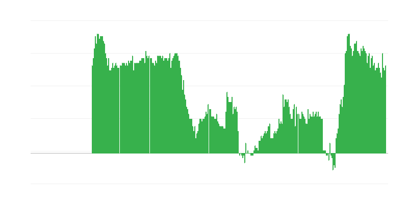 Πληθωρισμός – υπηρεσίες