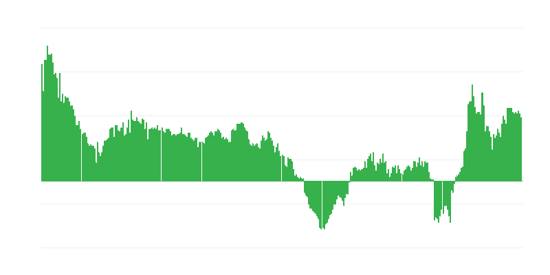 Πληθωρισμός – υπηρεσίες