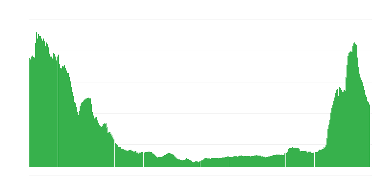 Πληθωρισμός – υπηρεσίες