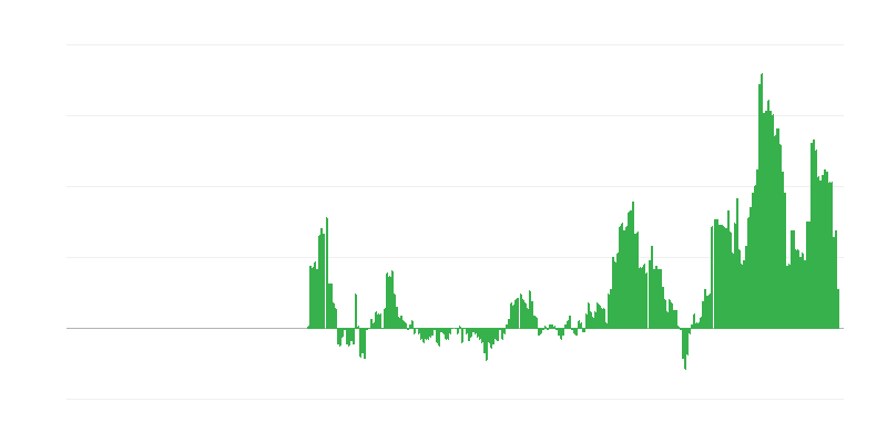 Πληθωρισμός – υπηρεσίες