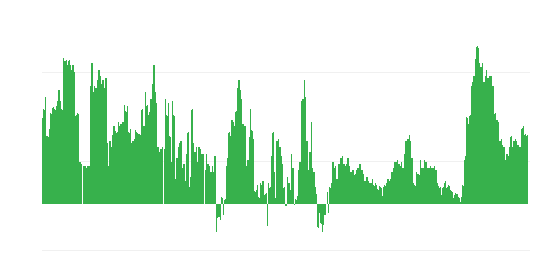 Πληθωρισμός – υπηρεσίες