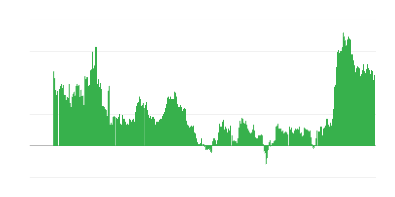 Πληθωρισμός – υπηρεσίες